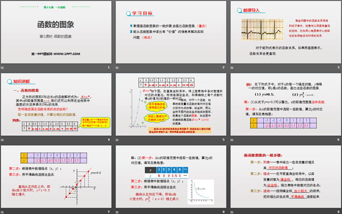 《函數(shù)的圖象》一次函數(shù)PPT下載(第1課時(shí))