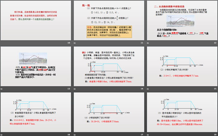 《函數(shù)的圖象》一次函數(shù)PPT下載(第1課時(shí))