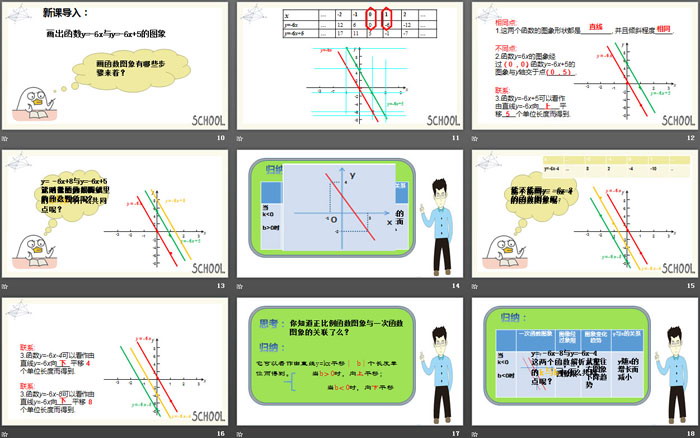 《一次函數(shù)》PPT(第二課時(shí))