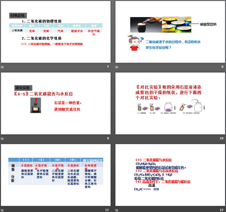 《二氧化碳和一氧化碳》碳和碳的氧化物PPT(第1課時(shí))