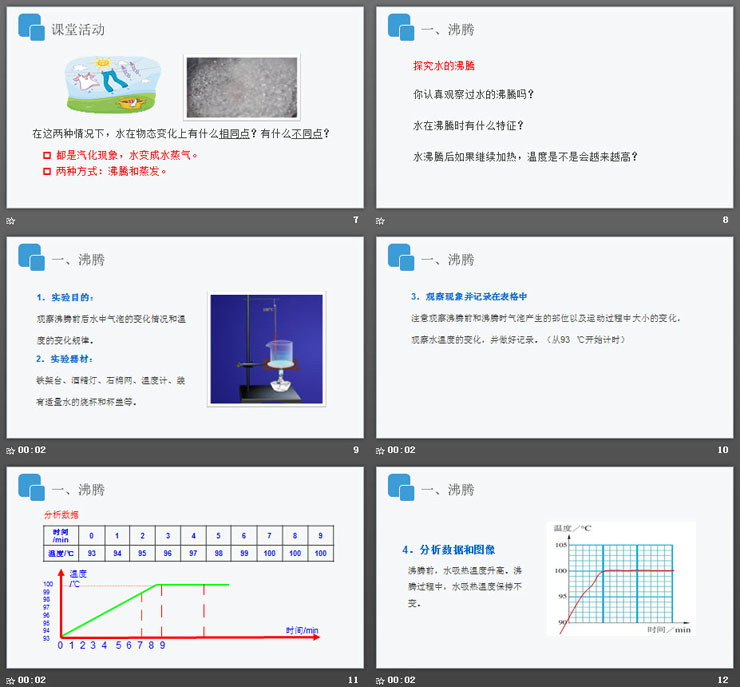 《液化和汽化》PPT課件下載