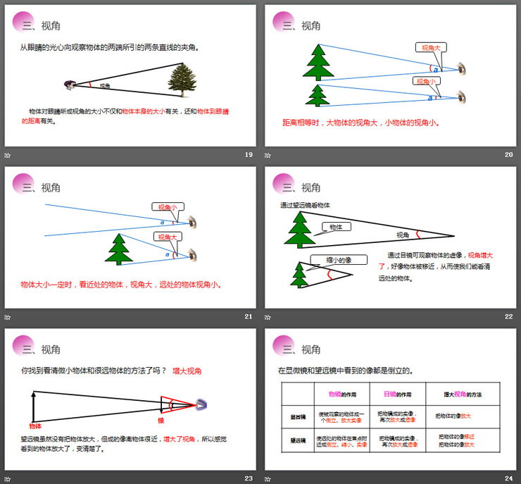 《顯微鏡和望遠(yuǎn)鏡》PPT課件下載