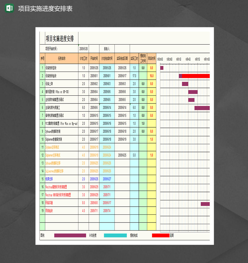 项目实施进度安排表甘特图Excel模板