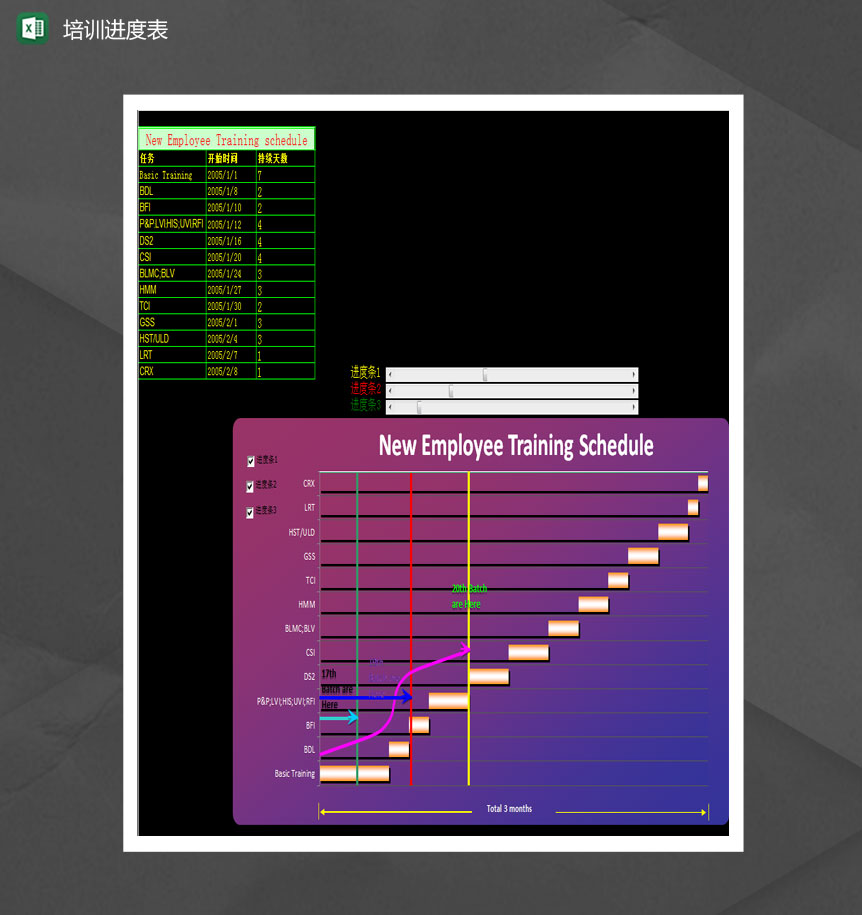 培訓(xùn)進(jìn)度甘特圖Excel模板