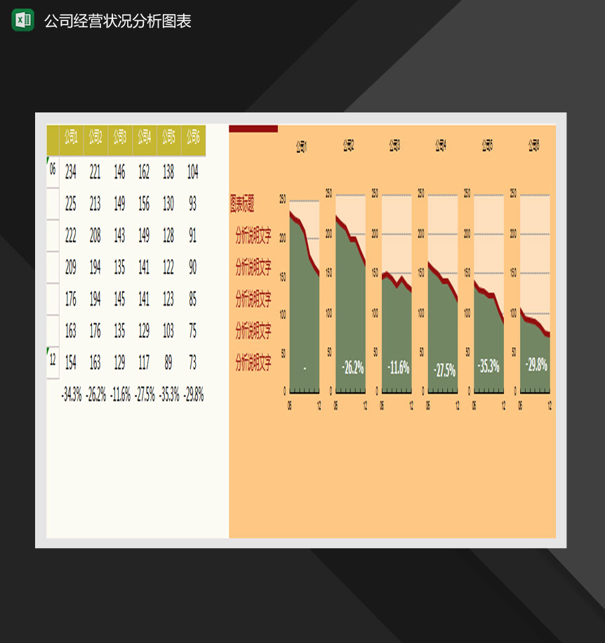 公司经营状况分析图表Excel模板