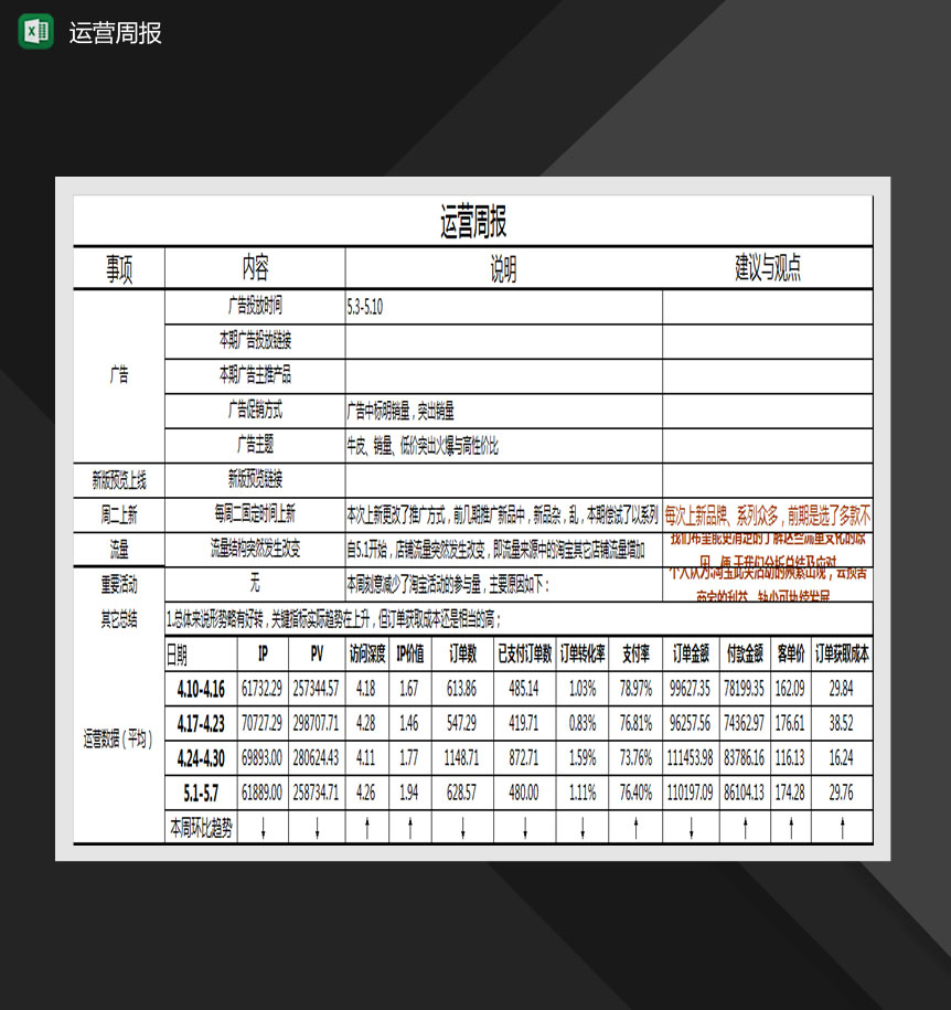 淘寶旗艦店運營周報詳解Excel模板