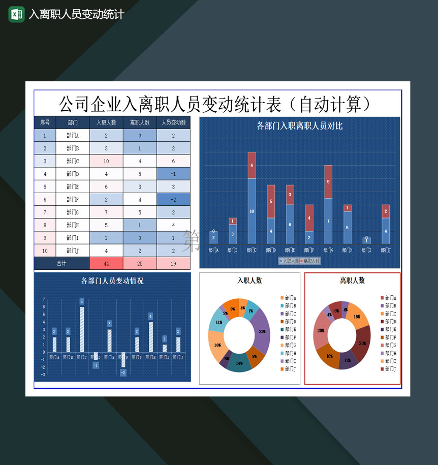 入離職人員變動統(tǒng)計自動計算Excel模板