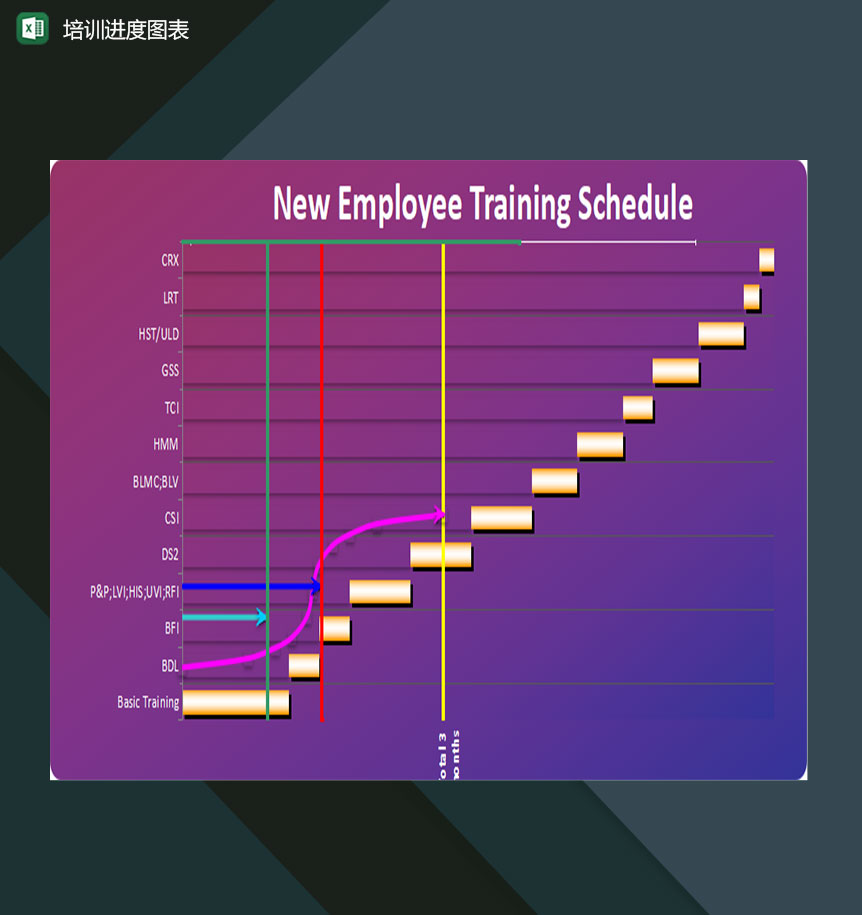 项目培训学员培训进度安排一览表Excel模板