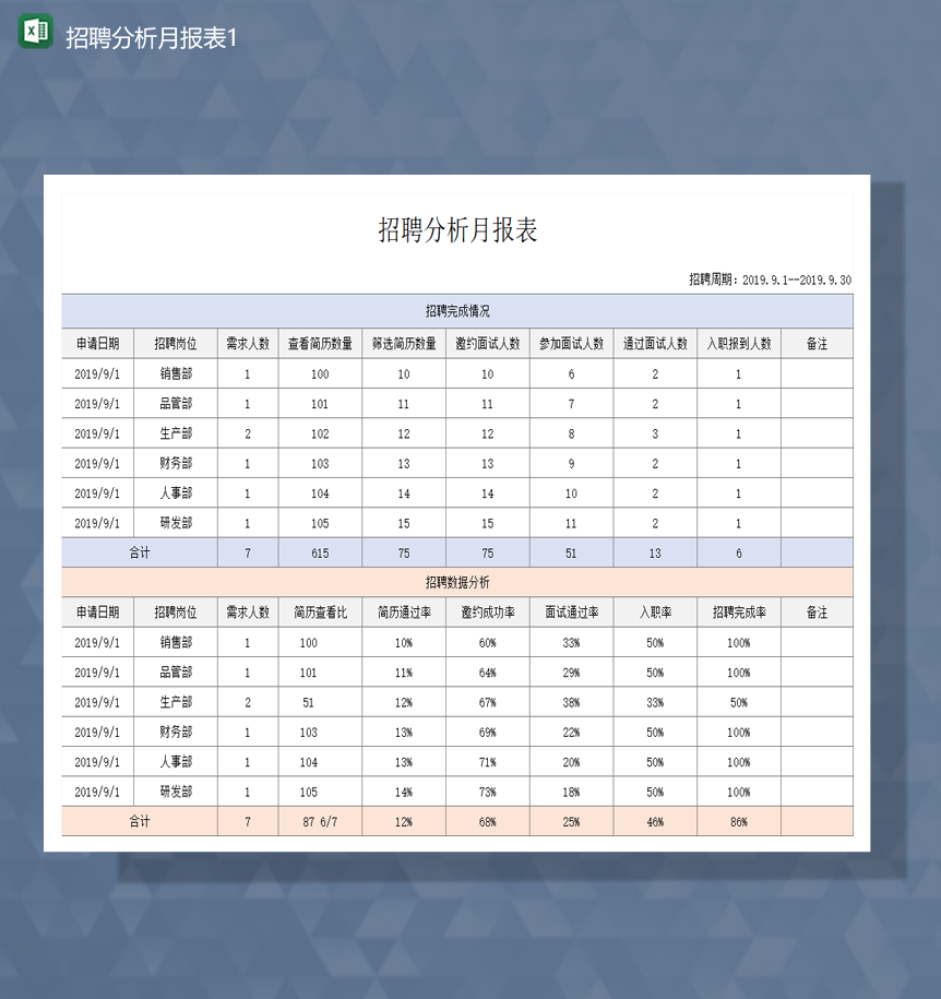 公司人事崗位招聘人需分析詳情表Excel模板