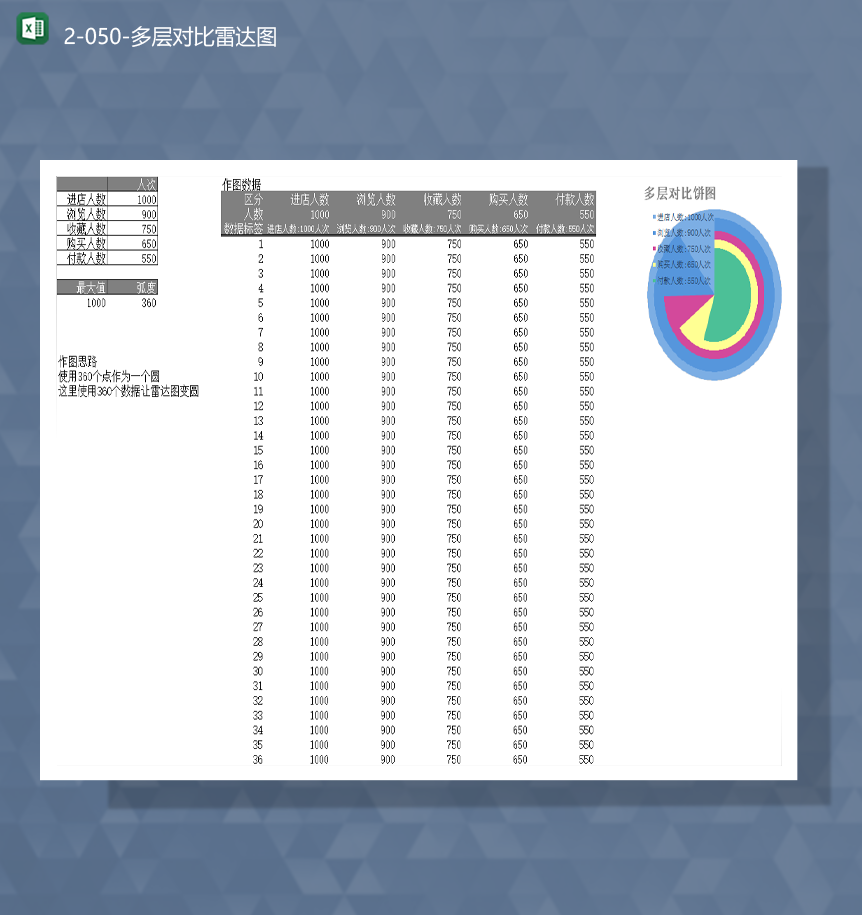 人數(shù)數(shù)據(jù)統(tǒng)計(jì)進(jìn)店數(shù)據(jù)統(tǒng)計(jì)多層對(duì)比報(bào)表Excel模板