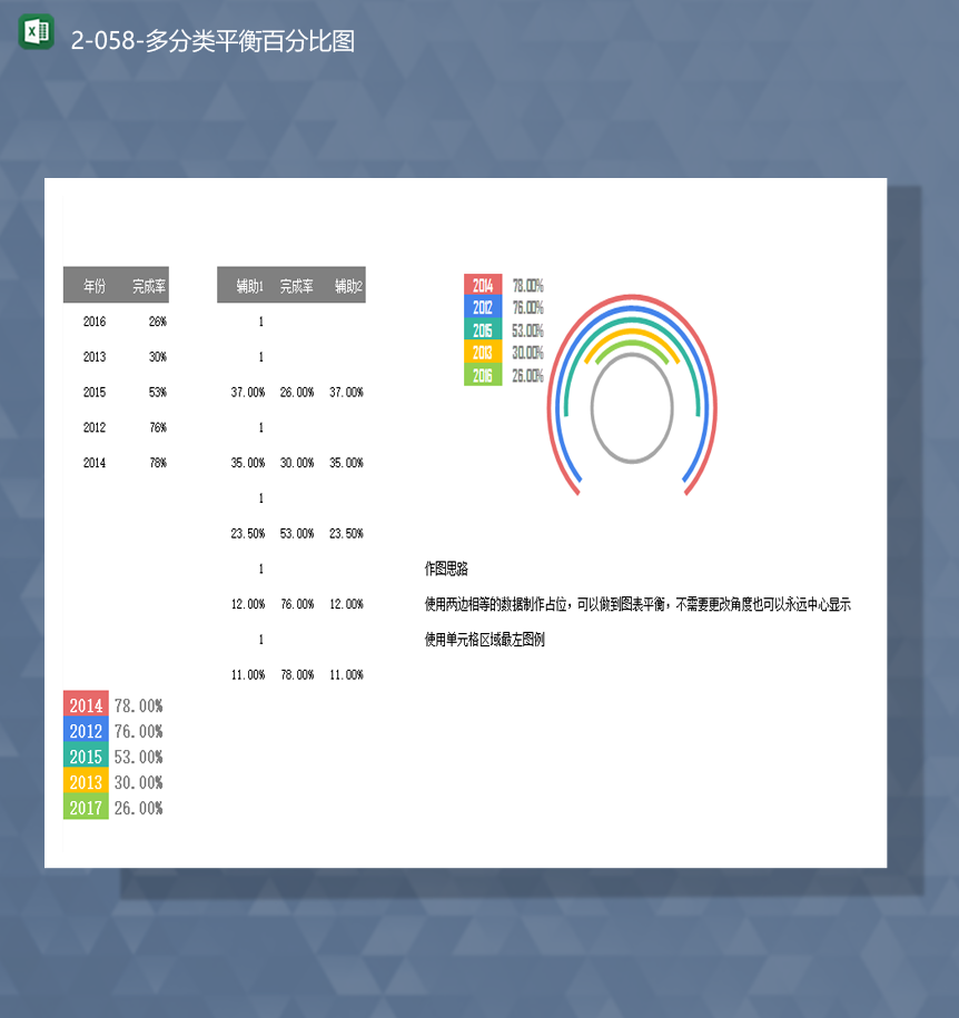 2020年數(shù)據(jù)完成情況百分比多分類(lèi)平衡百分比圖Excel模板