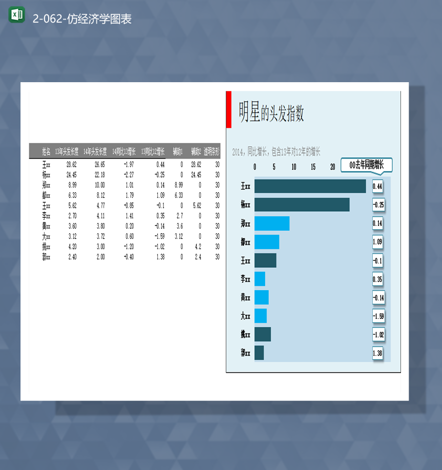 人員頭發(fā)增長(zhǎng)數(shù)據(jù)調(diào)查統(tǒng)計(jì)報(bào)表仿經(jīng)濟(jì)學(xué)圖表Excel模板