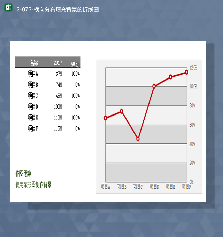 公司項(xiàng)目實(shí)施項(xiàng)目進(jìn)度管理百分比記錄橫向分布填充背景的折線圖Excel模板